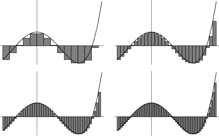 \begin{figure}\begin{center}\BoxedEPSF{LowerIntegral.epsf}\end{center}\end{figure}