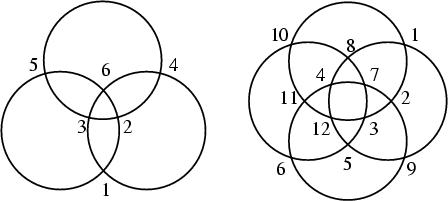 \begin{figure}\begin{center}\BoxedEPSF{MagicCircles.epsf}\end{center}\end{figure}