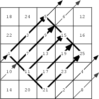 \begin{figure}\begin{center}\BoxedEPSF{MagicSquareDiamond.epsf}\end{center}\end{figure}