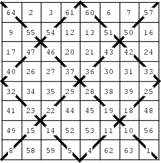 \begin{figure}\begin{center}\BoxedEPSF{MagicSquareDoublyEven.epsf}\end{center}\end{figure}