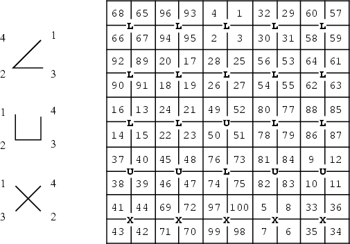 \begin{figure}\begin{center}\BoxedEPSF{MagicSquareLUX.epsf}\end{center}\end{figure}