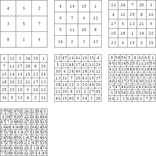 \begin{figure}\begin{center}\BoxedEPSF{MagicSquareNumerology.epsf scaled 890}\end{center}\end{figure}