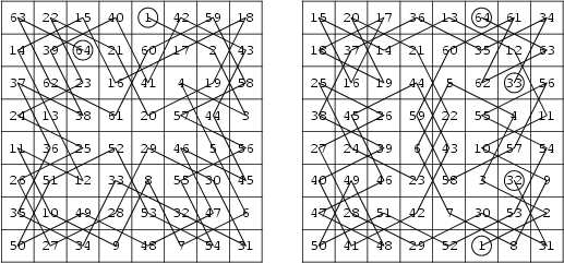 \begin{figure}\begin{center}\BoxedEPSF{MagicToursAlmostKnights.epsf scaled 830}\end{center}\end{figure}