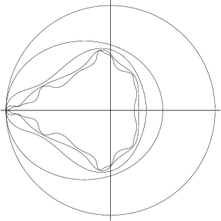 \begin{figure}\begin{center}\BoxedEPSF{MandelbrotLemniscates.epsf}\end{center}\end{figure}