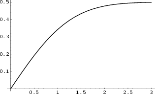 \begin{figure}\begin{center}\BoxedEPSF{NormalDistributionFunction.epsf scaled 700}\end{center}\end{figure}