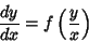 \begin{displaymath}
{dy\over dx} = f\left({y\over x}\right)
\end{displaymath}