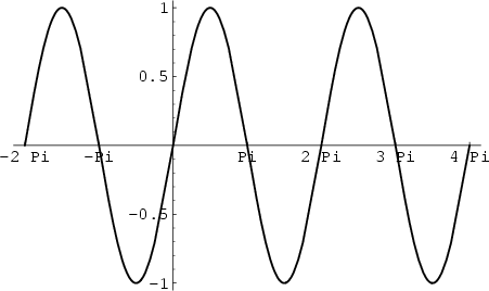 \begin{figure}\begin{center}\BoxedEPSF{PeriodicFunction.epsf}\end{center}\end{figure}