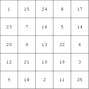 \begin{figure}\begin{center}\BoxedEPSF{AssociativeMagicSquare.epsf}\end{center}\end{figure}