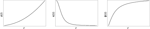 \begin{figure}\begin{center}\BoxedEPSF{ParabolaInfo.epsf scaled 720}\end{center}\end{figure}