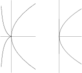 \begin{figure}\begin{center}\BoxedEPSF{ParabolaPedalVertex.epsf scaled 450}\qquad\BoxedEPSF{ParabolaPedalFocus.epsf scaled 450}\end{center}\end{figure}