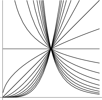 \begin{figure}\begin{center}\BoxedEPSF{Power.epsf}\end{center}\end{figure}