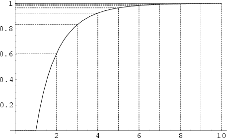 \begin{figure}\begin{center}\BoxedEPSF{RiemannZetaInv.epsf}\end{center}\end{figure}