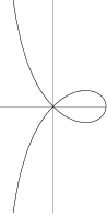 \begin{figure}\begin{center}\BoxedEPSF{strophoid.epsf scaled 800}\end{center}\end{figure}