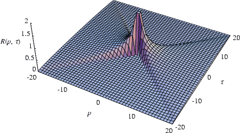 \begin{figure}\begin{center}\BoxedEPSF{radon_cylinder.epsf scaled 890}\end{center}\end{figure}