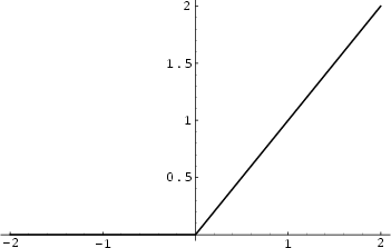 \begin{figure}\begin{center}\BoxedEPSF{RampFunction.epsf scaled 800}\end{center}\end{figure}