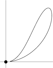 \begin{figure}\begin{center}\BoxedEPSF{RamphoidCusp.epsf}\end{center}\end{figure}