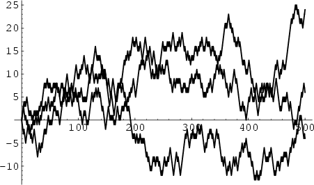 \begin{figure}\begin{center}\BoxedEPSF{RandomWalk.epsf}\end{center}\end{figure}