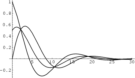 \begin{figure}\begin{center}\BoxedEPSF{SHO_Underdamped.epsf}\end{center}\end{figure}