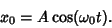 \begin{displaymath}
x_0=A\cos(\omega_0 t).
\end{displaymath}