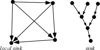 \begin{figure}\begin{center}\BoxedEPSF{Sink.epsf}\end{center}\end{figure}