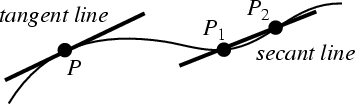 \begin{figure}\begin{center}\BoxedEPSF{TangentSecantLine.epsf scaled 1200}\end{center}\end{figure}