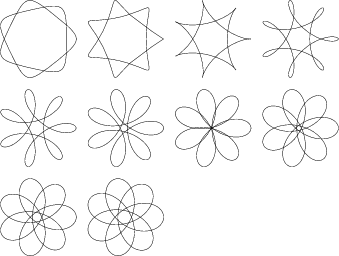 \begin{figure}\begin{center}\BoxedEPSF{Spirograph2-7.epsf scaled 800}\end{center}\end{figure}