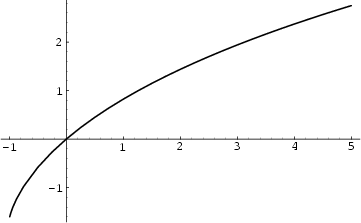 \begin{figure}\begin{center}\BoxedEPSF{SpencesFunction.epsf scaled 800}\end{center}\end{figure}