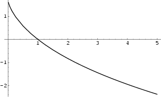 \begin{figure}\begin{center}\BoxedEPSF{SpencesIntegral.epsf scaled 700}\end{center}\end{figure}