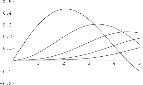 \begin{figure}\begin{center}\BoxedEPSF{SphericalBesselj.epsf}\end{center}\end{figure}