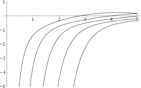 \begin{figure}\begin{center}\BoxedEPSF{SphericalBessely.epsf}\end{center}\end{figure}