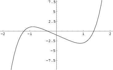 \begin{figure}\begin{center}\BoxedEPSF{SturmFunction.epsf scaled 800}\end{center}\end{figure}