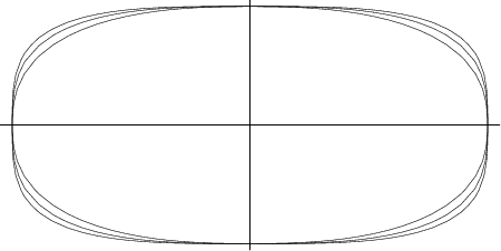 \begin{figure}\begin{center}\BoxedEPSF{Superellipse.epsf}\end{center}\end{figure}