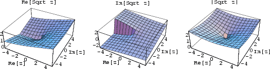 \begin{figure}\begin{center}\BoxedEPSF{SqrtReIm.epsf scaled 720}\end{center}\end{figure}