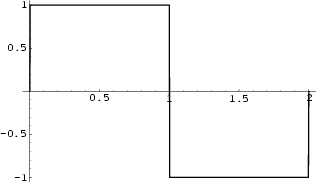 \begin{figure}\begin{center}\BoxedEPSF{FourierTransform1.epsf scaled 700}\end{center}\end{figure}