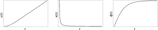 \begin{figure}\begin{center}\BoxedEPSF{TractrixInfo.epsf scaled 740}\end{center}\end{figure}