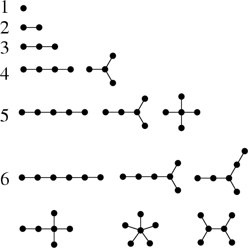 \begin{figure}\begin{center}\BoxedEPSF{Trees.epsf scaled 1000}\end{center}\end{figure}