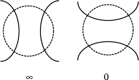 \begin{figure}\begin{center}\BoxedEPSF{Tangles.epsf}\end{center}\end{figure}