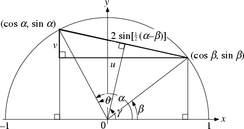 \begin{figure}\begin{center}\BoxedEPSF{TrigDiffProduct.epsf scaled 550}\end{center}\end{figure}