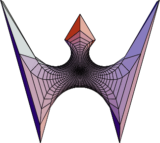 \begin{figure}\begin{center}\BoxedEPSF{trinoid.epsf scaled 800}\end{center}\end{figure}