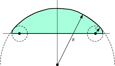 \begin{figure}\begin{center}\BoxedEPSF{TorisphericalDome.epsf scaled 700}\end{center}\end{figure}