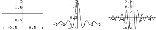 \begin{figure}\begin{center}\BoxedEPSF{UniformApodization.epsf scaled 800}\end{center}\end{figure}