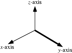 \begin{figure}\begin{center}\BoxedEPSF{YAxis.epsf}\end{center}\end{figure}